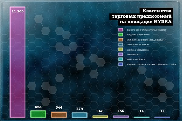 Заказать даркнет